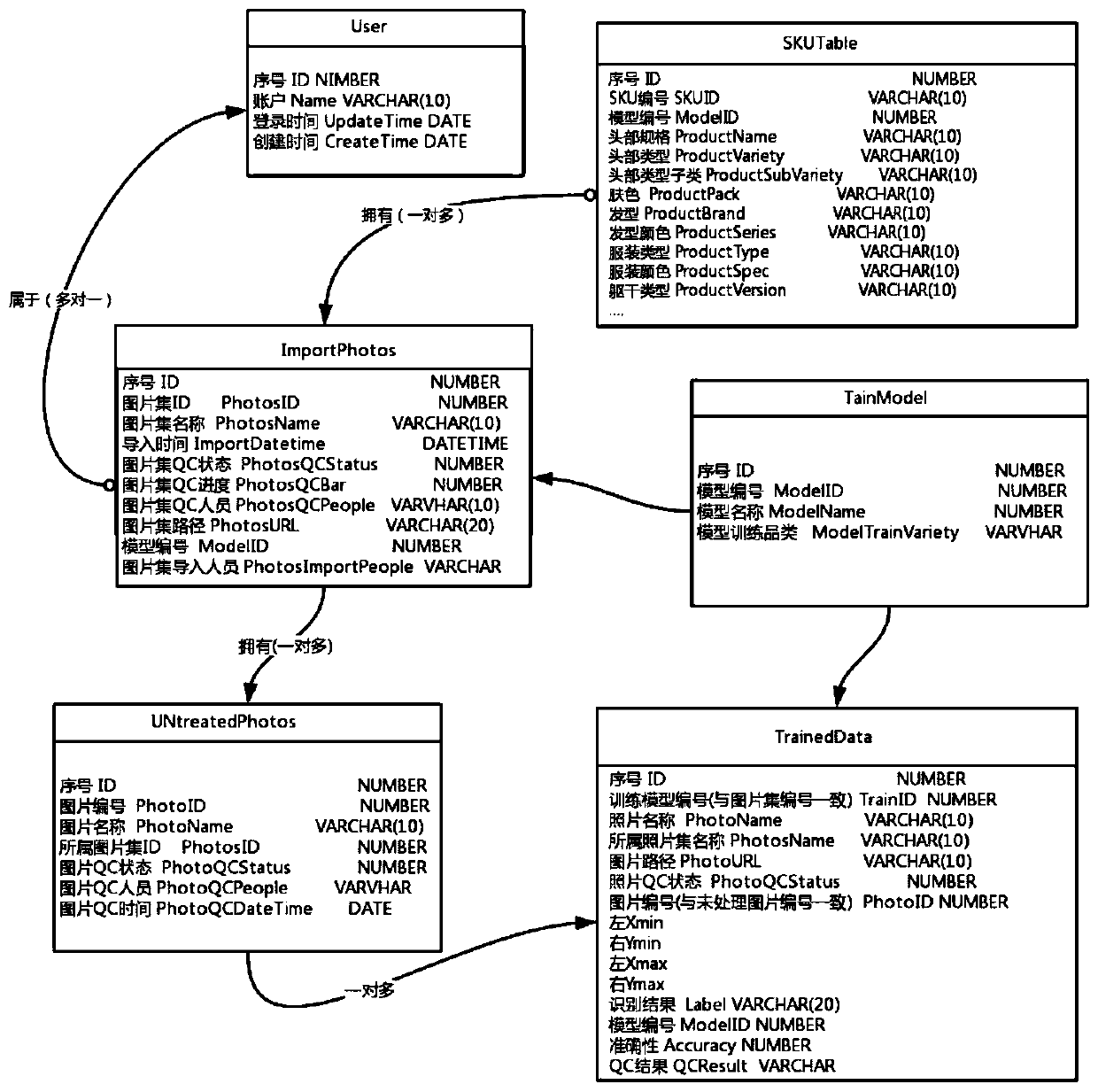 Virtual operation object generation method and device, storage medium and electronic device