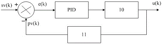 Precise Positioning Control Method of DC Motor Type Electric Push Rod