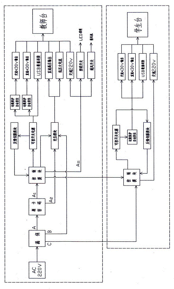 Intelligent laboratory system