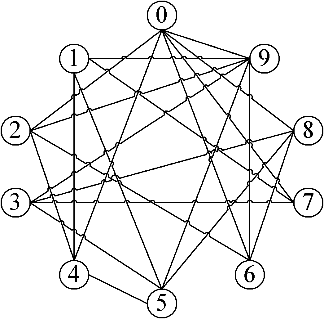 Method for distributing register in embedded system based on inverse image description