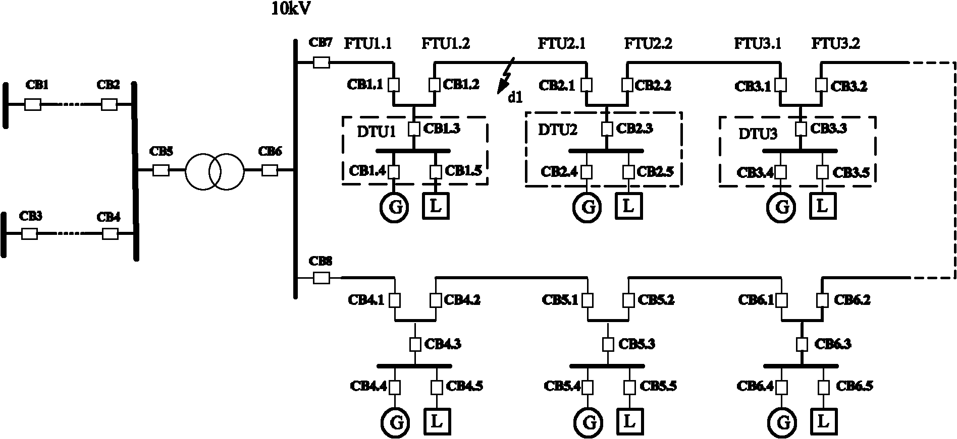 Automatic system fault handling method of distribution network containing a plurality of distributed power supplies