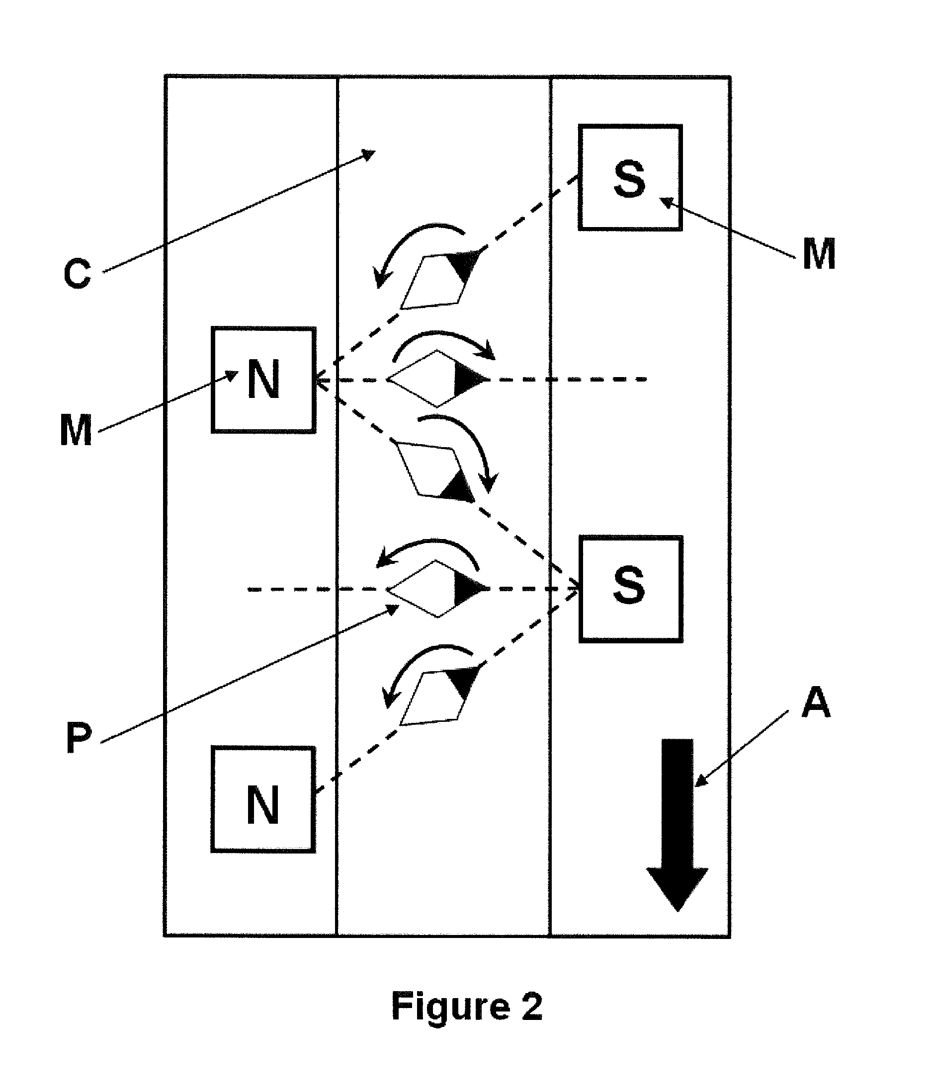 Processes for producing effects layers