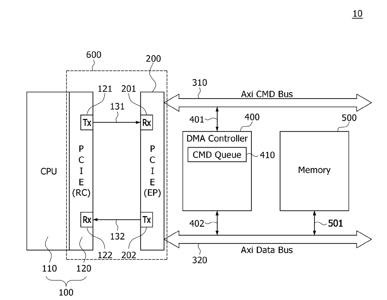 Electronic systems having serial system bus interfaces and direct memory access controllers and methods of operating the same