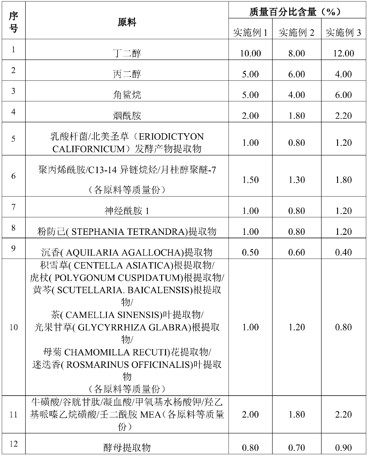 Chinese eaglewood skin-moisturizing lotion and preparation method thereof