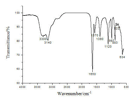 Heavy metal chelating trapping sulfide agent hexasulfoguanidinoformic acid or salt thereof, and preparation method and application thereof