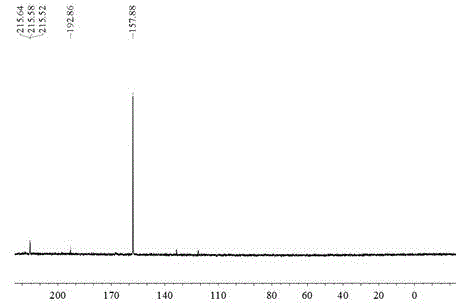 Heavy metal chelating trapping sulfide agent hexasulfoguanidinoformic acid or salt thereof, and preparation method and application thereof