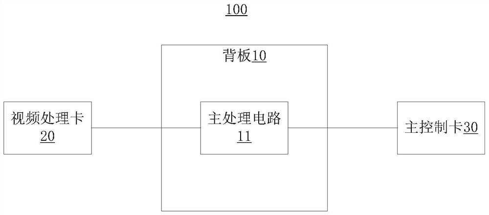 Plug-in type video processing equipment