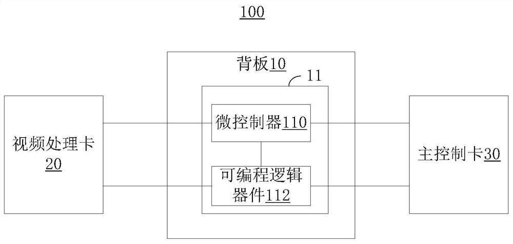 Plug-in type video processing equipment