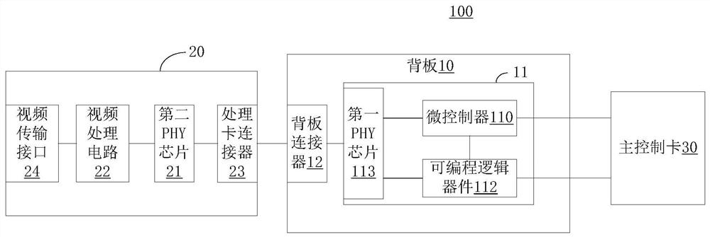 Plug-in type video processing equipment