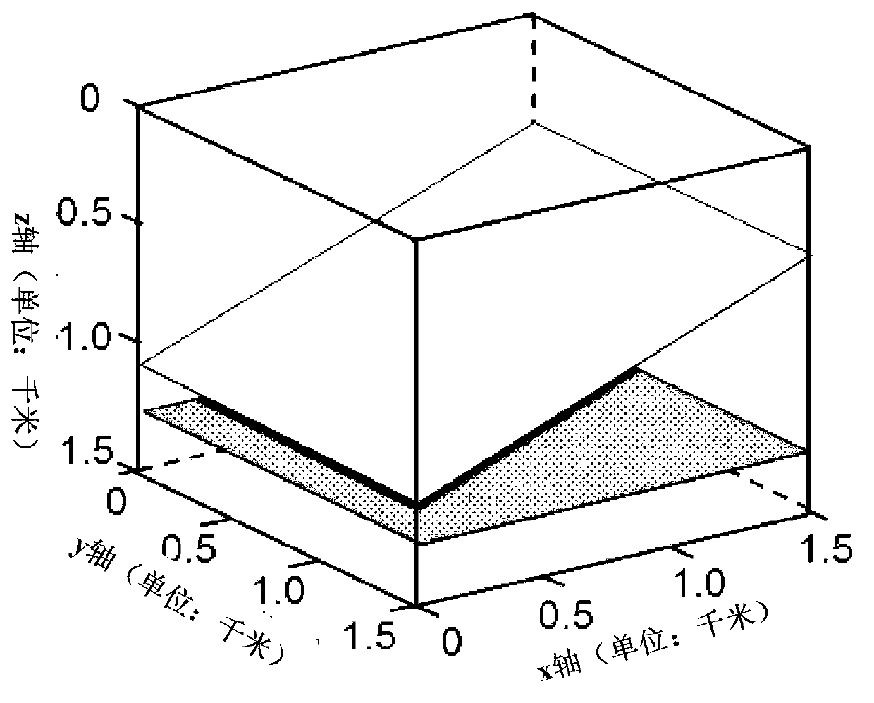 Method and device of ensuring scalar transverse wave in three-dimensional earthquake elastic excursion detection wave field