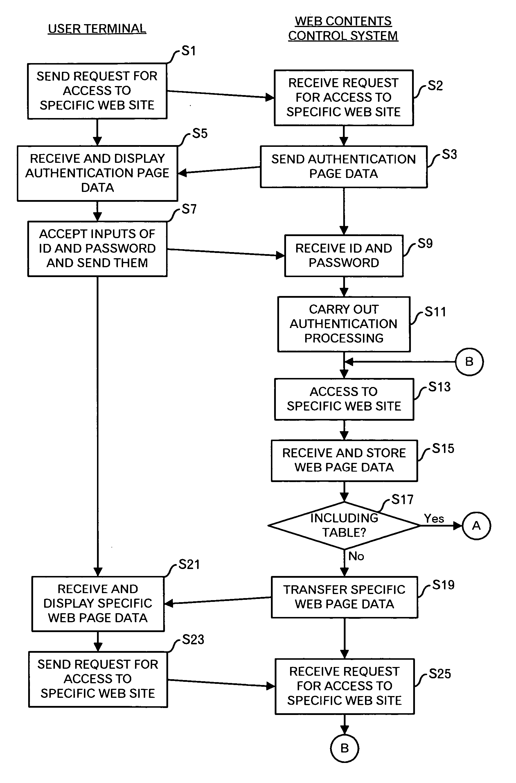 HTML file processing technique