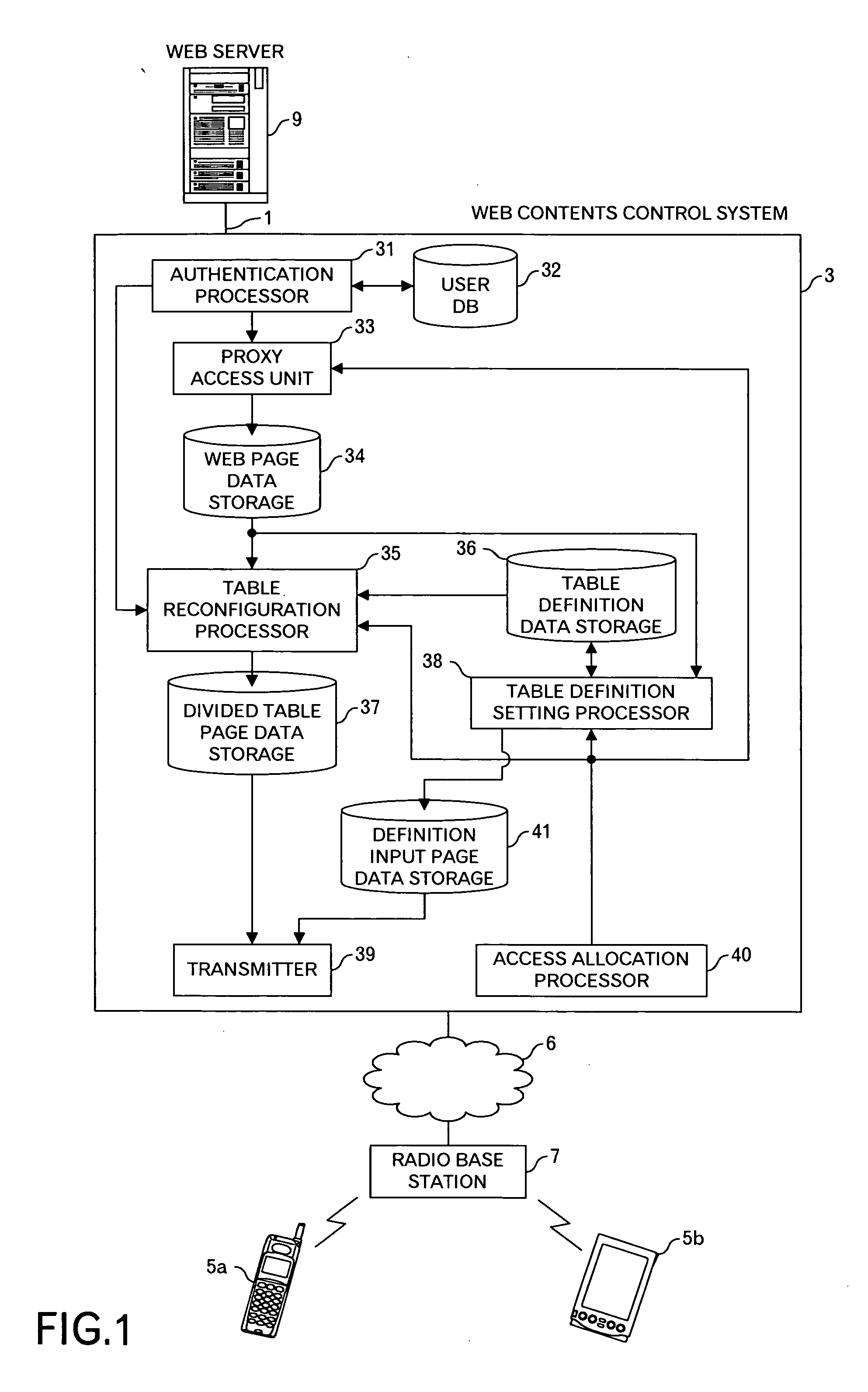 HTML file processing technique