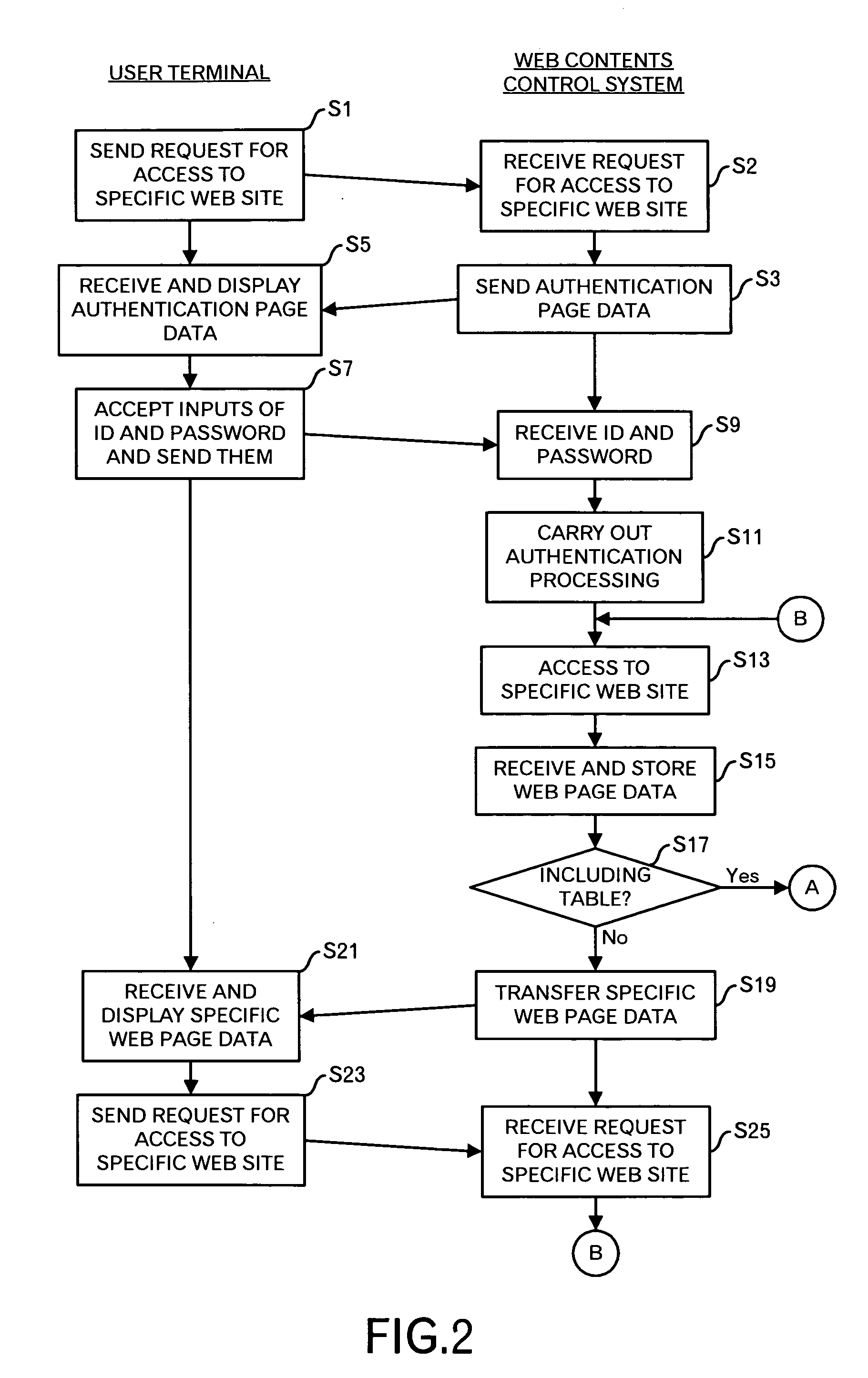 HTML file processing technique