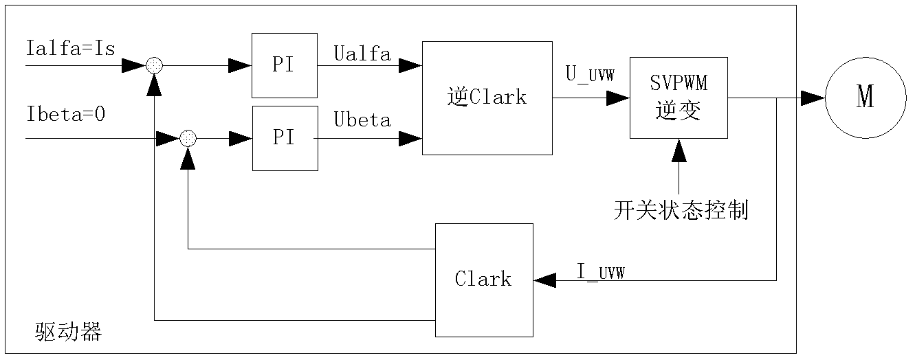 Method for measuring time constant of rotor of asynchronous machine