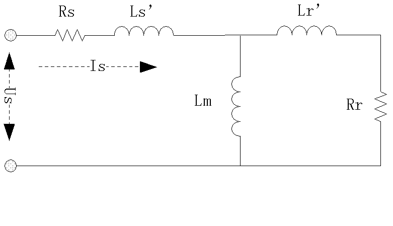 Method for measuring time constant of rotor of asynchronous machine