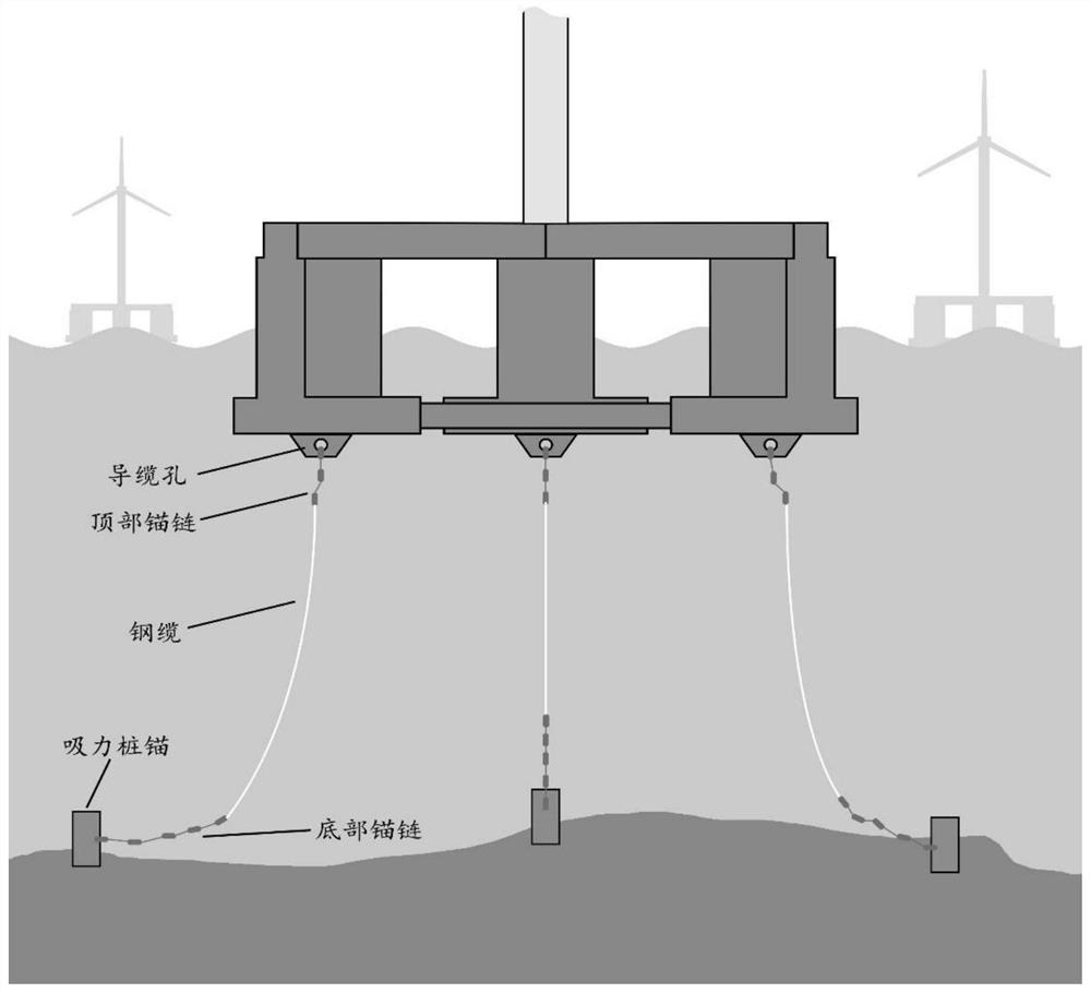 Detection and evaluation system for corrosion state of floating type offshore wind power mooring system