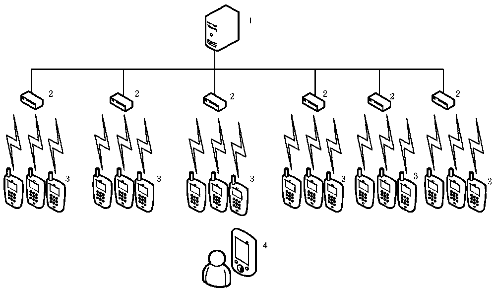 Network system based on blue bridge