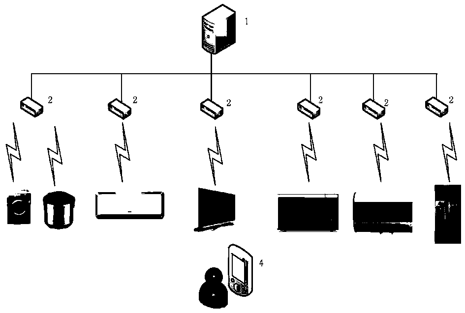 Network system based on blue bridge