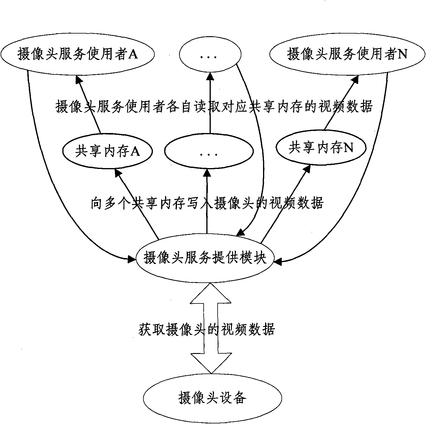 Method and system for achieving camera resource sharing