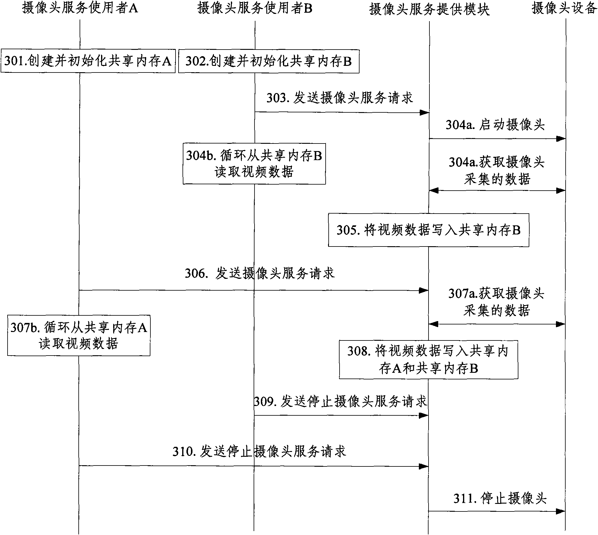 Method and system for achieving camera resource sharing