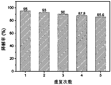 A doped cafe2o4@α-fe2o3 heterojunction composite photocatalyst and its preparation method and application