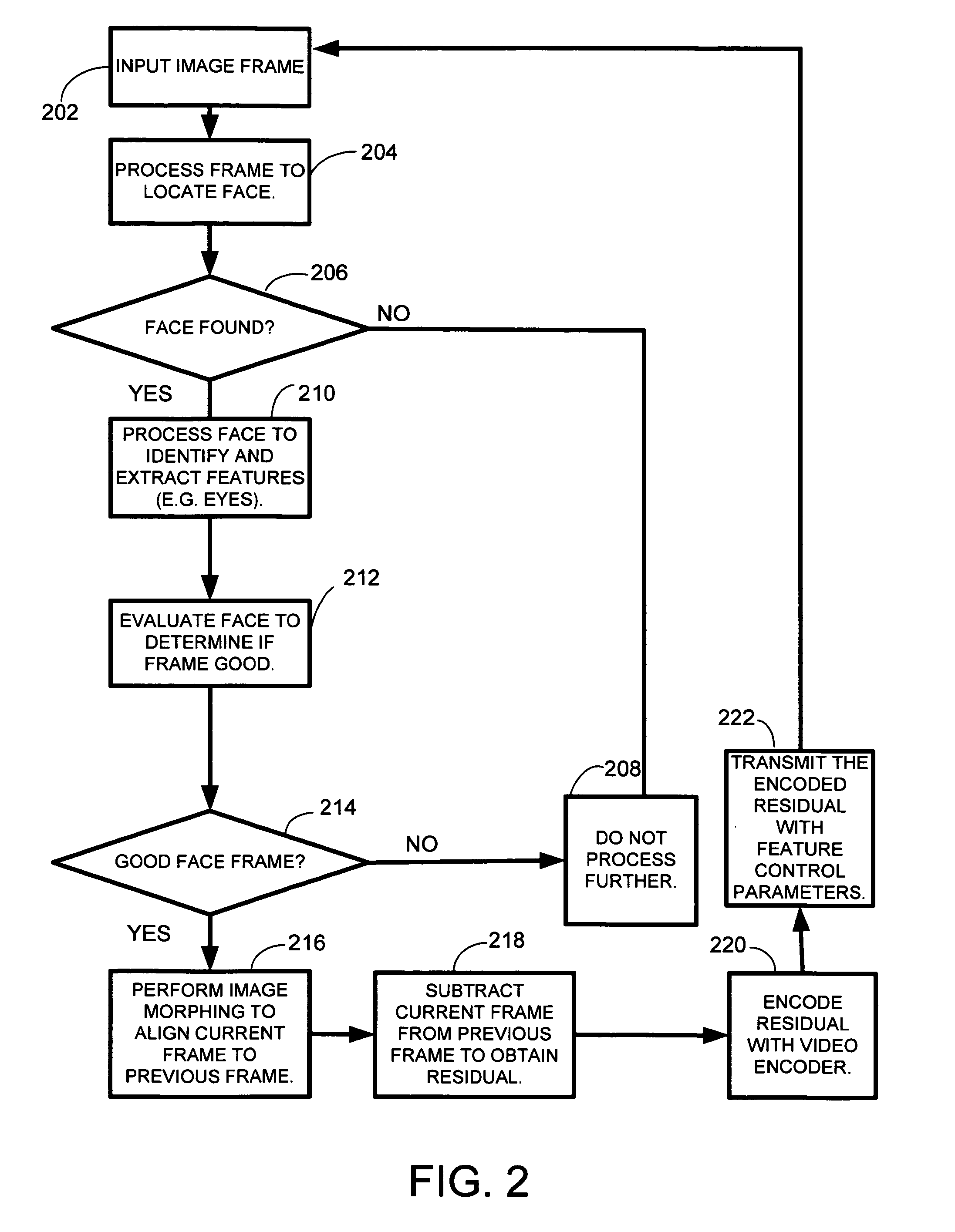 System and method for very low frame rate teleconferencing employing image morphing and cropping