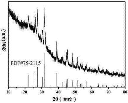 Preparation method of metal sulfide and carbon composite material and application of metal sulfide and carbon composite material in sodium ion battery