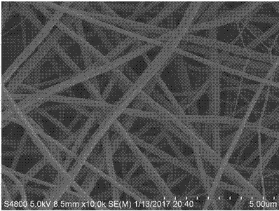 Preparation method of metal sulfide and carbon composite material and application of metal sulfide and carbon composite material in sodium ion battery