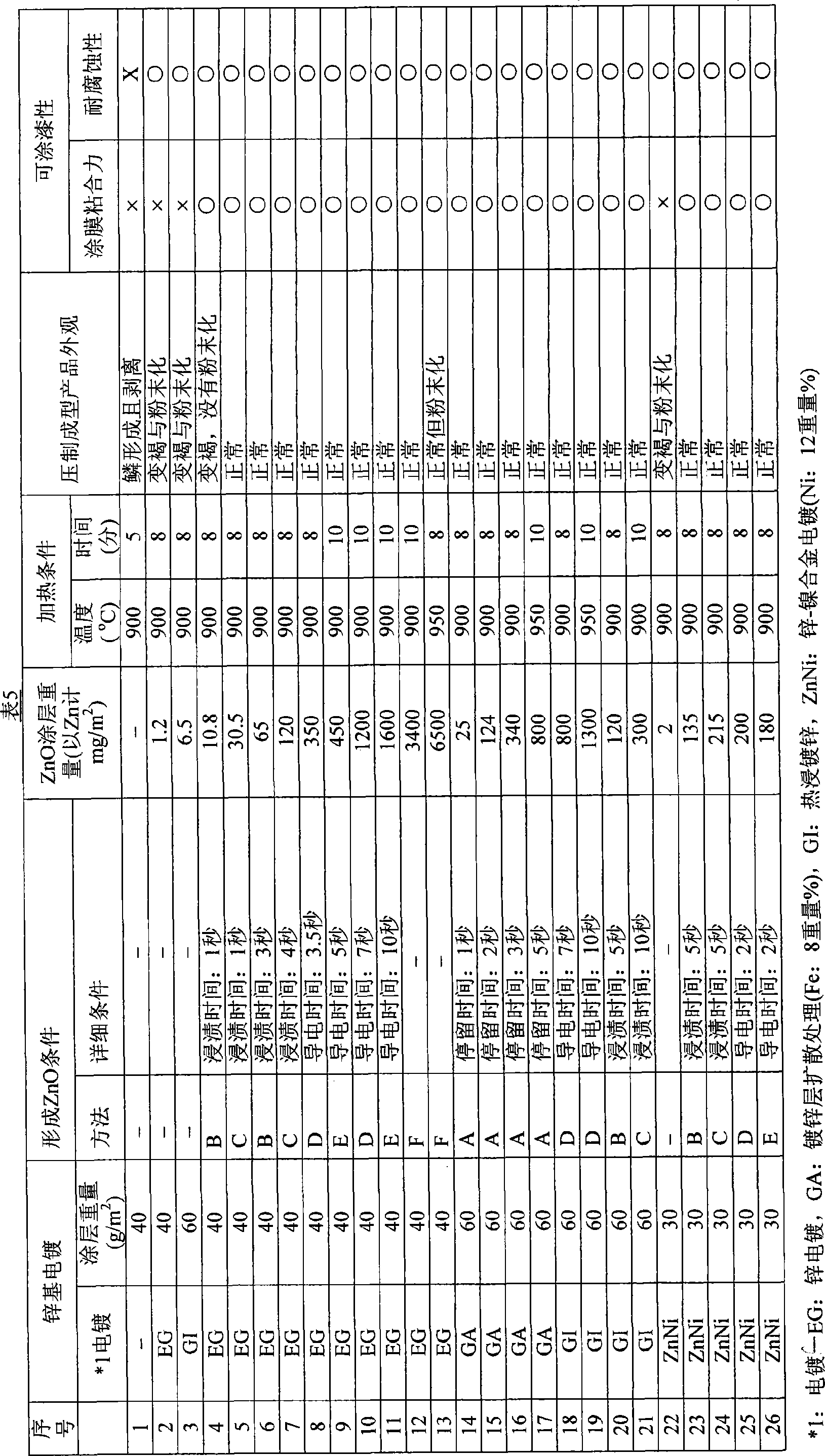 Hot press forming method, electroplating steel products thereof and preparation method for the same