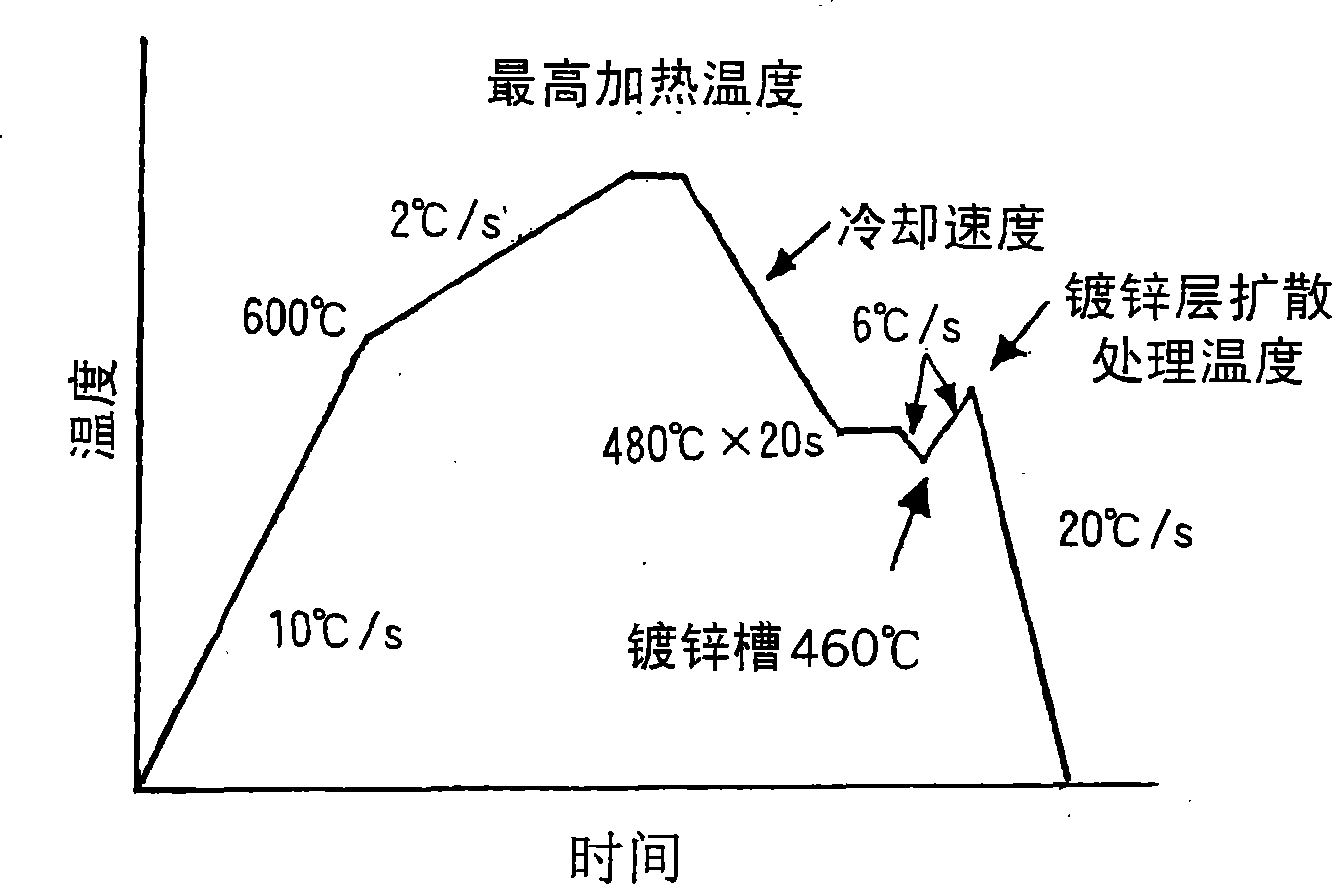 Hot press forming method, electroplating steel products thereof and preparation method for the same