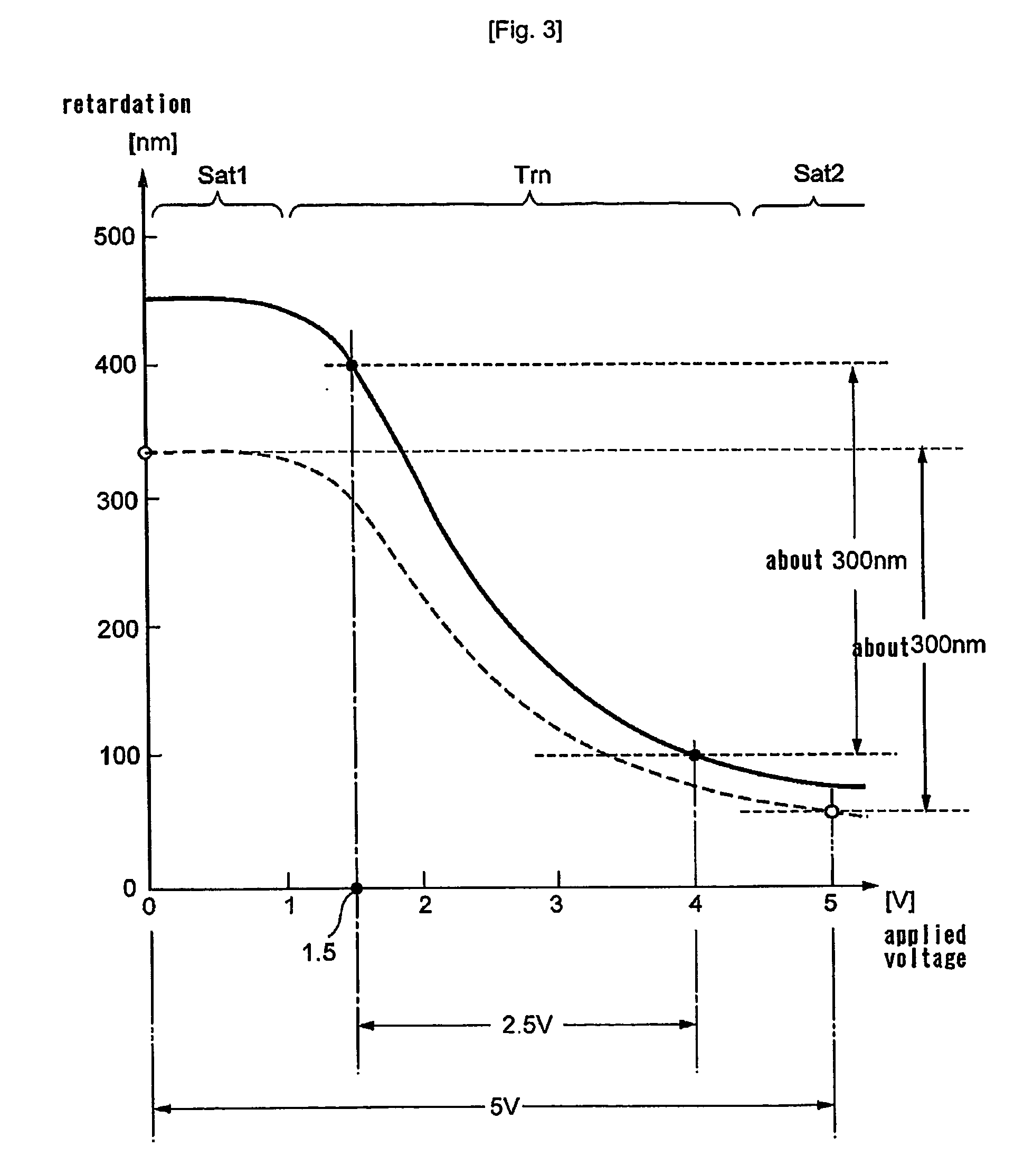 Optical modulation method for a liquid crystal layer and liquid crystal device using the method