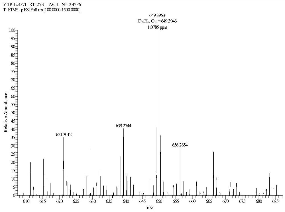 Application of roxburgh rose glycoside in preparation of anti-depression products