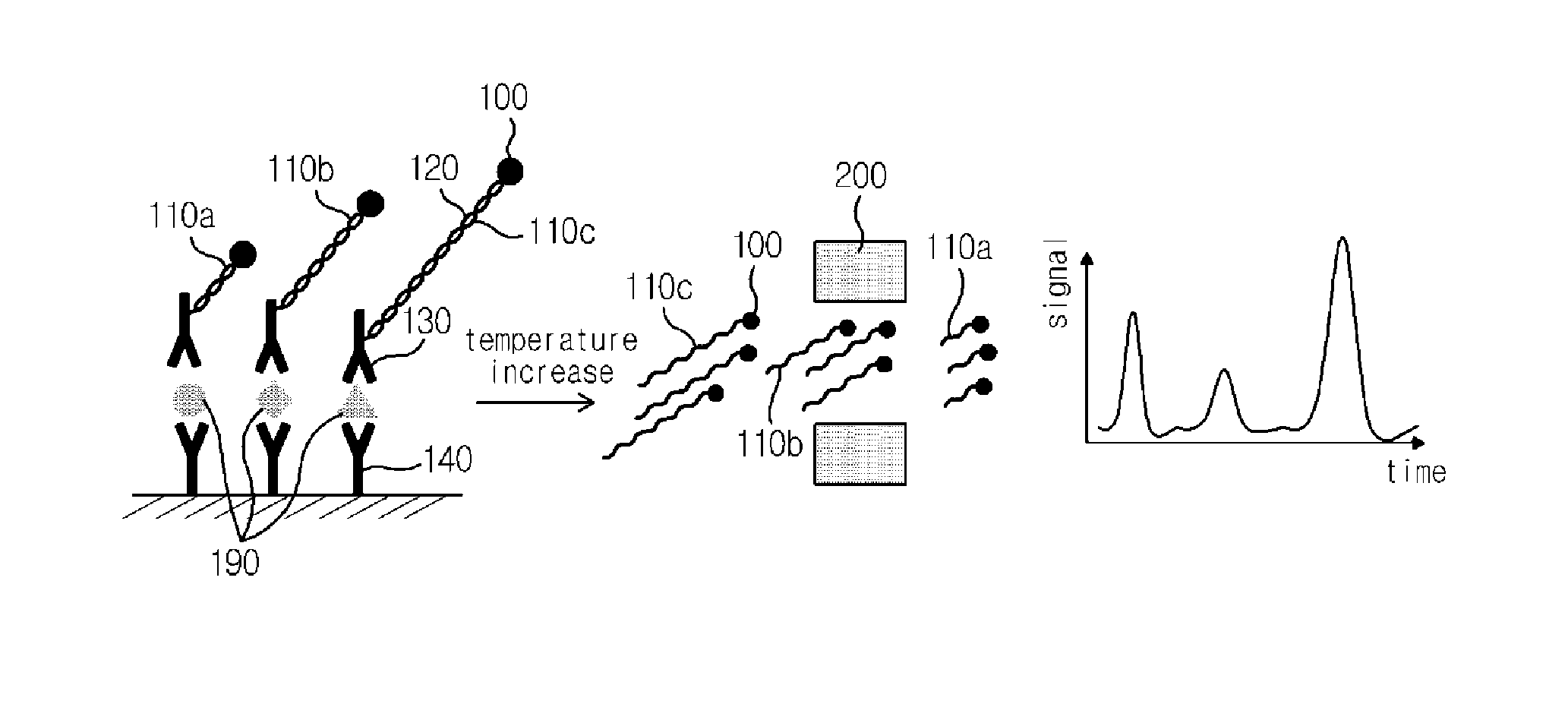 Cartridge for detecting target antigen and method for detecting target antigen using the same