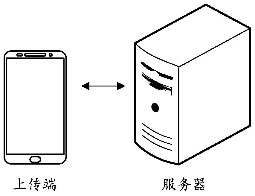 Coroutine-based data processing method and device, computer equipment and storage medium