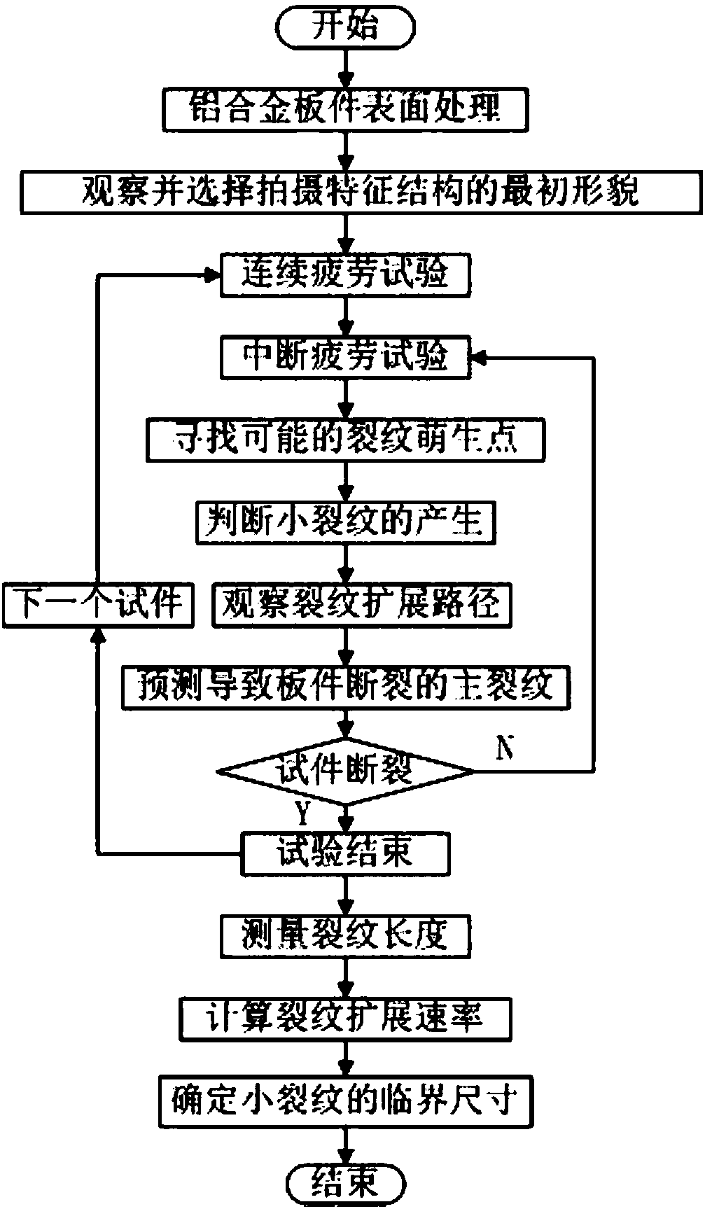 Test method for acquiring aluminum alloy plate friction-stir welding head fatigue small crack initiation and extension morphology