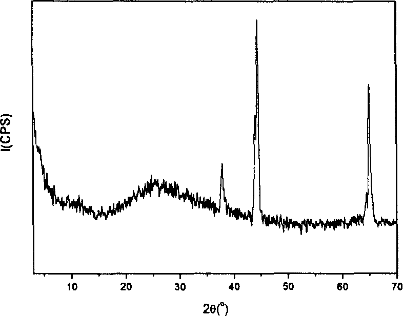 Method of preparing composite metal oxide thin film using hydrotalcite analog as precursor