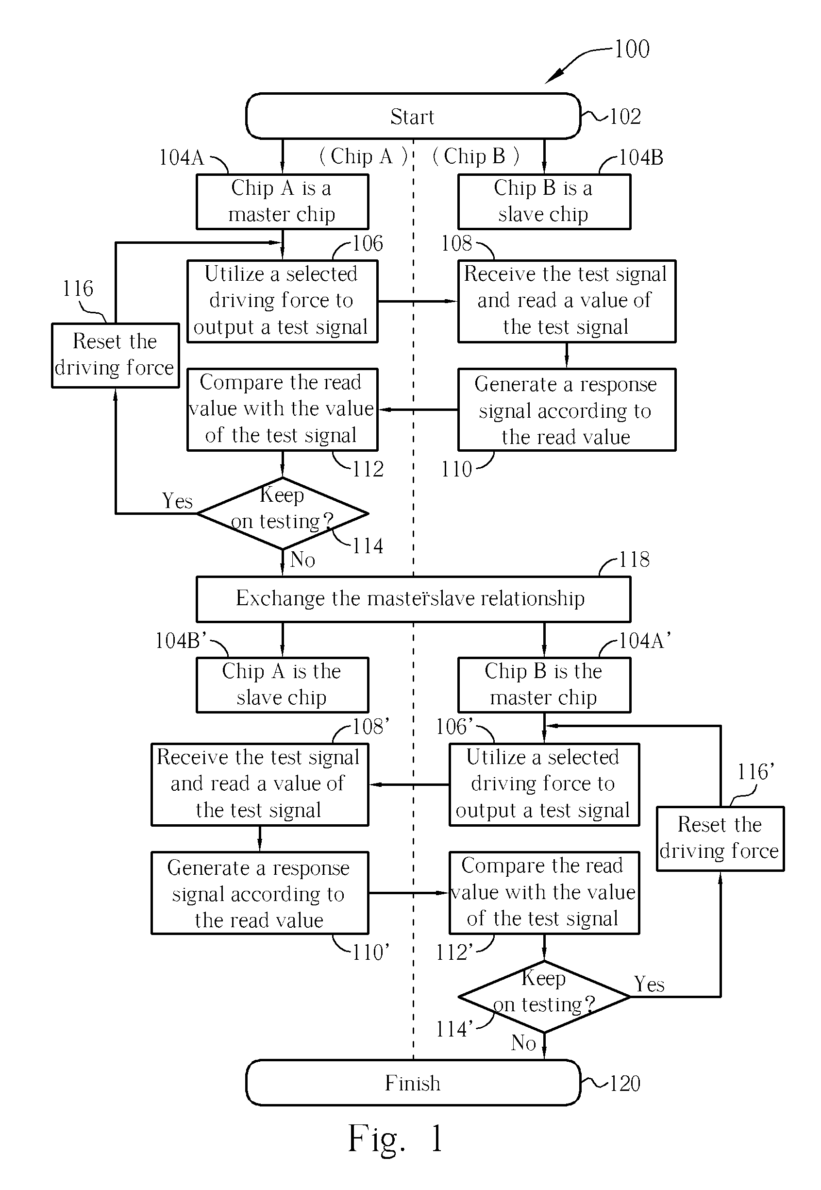 Method And Related Apparatus For Calibrating Signal Driving Parameters Between Chips