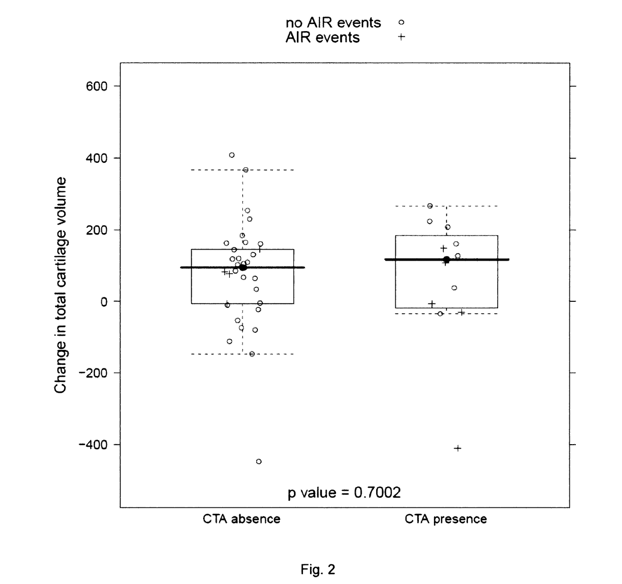 Genetic markers for predicting responsiveness to FPG-18 compound