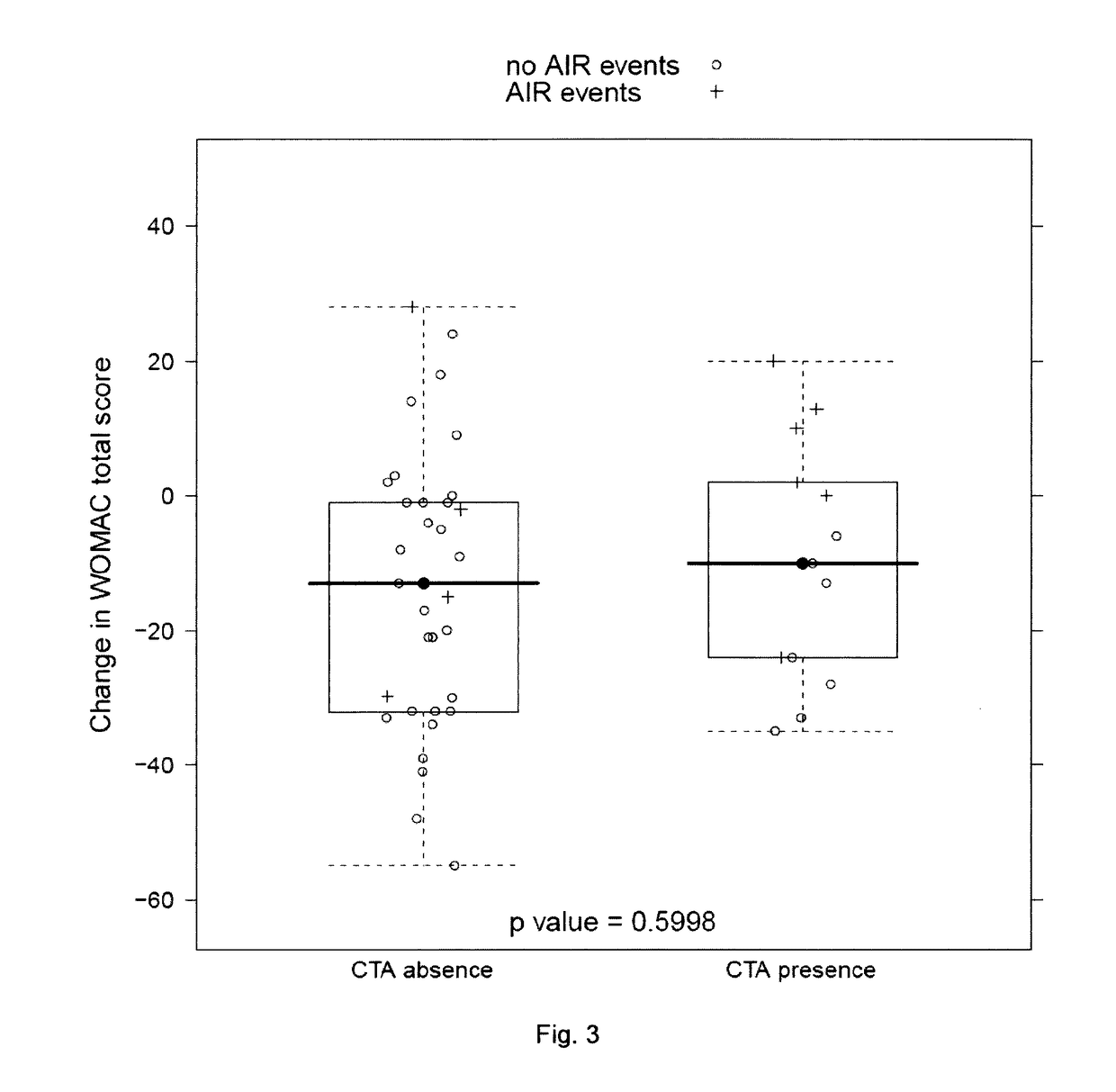 Genetic markers for predicting responsiveness to FPG-18 compound