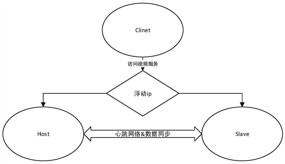 Video playing fault tolerance method and system, terminal and storage medium