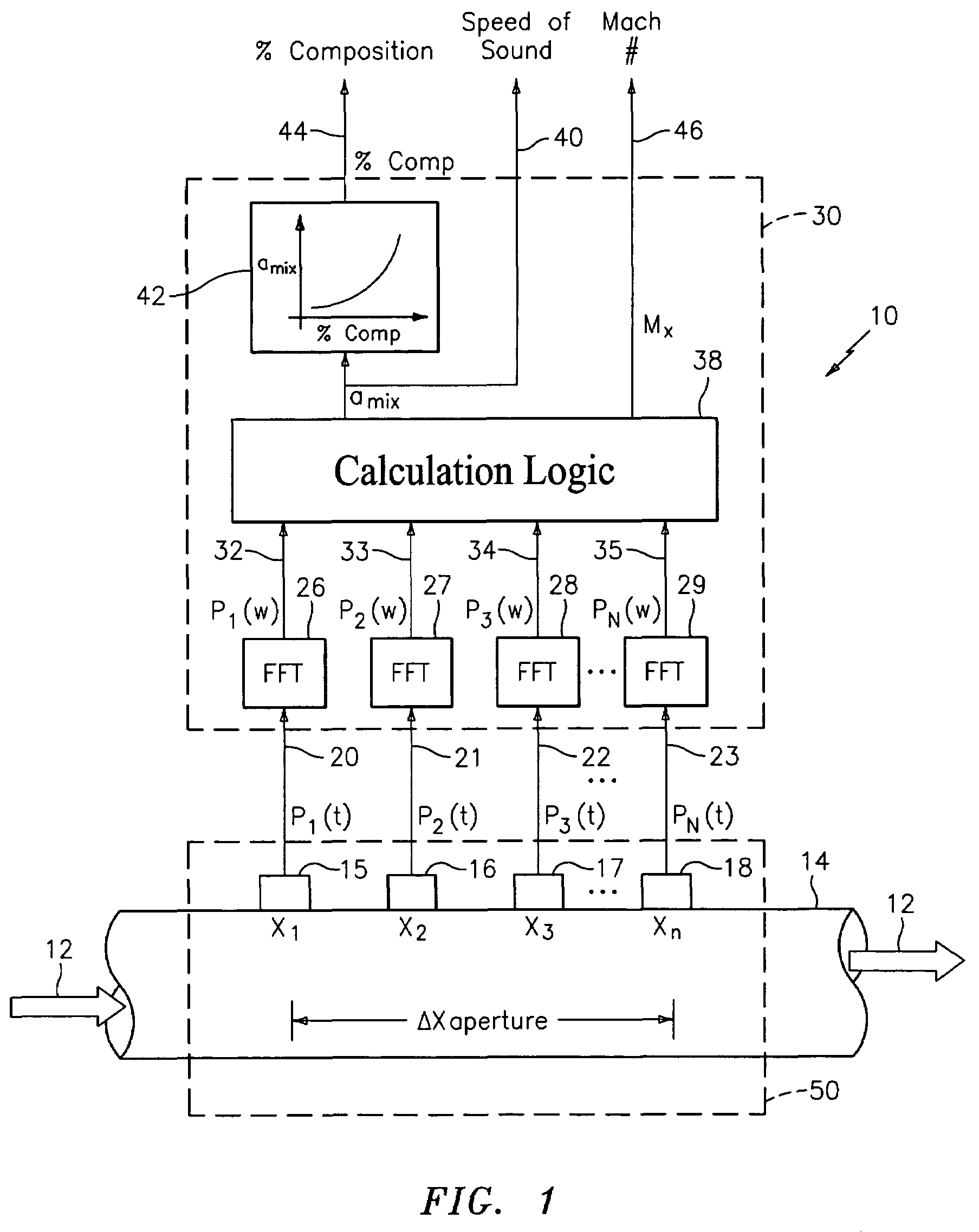 Apparatus and method for measuring multi-Phase flows in pulp and paper industry applications