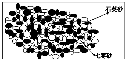 Composite foundry sand material for preventing foundry sand sintering in steel cast casting and preparation method thereof