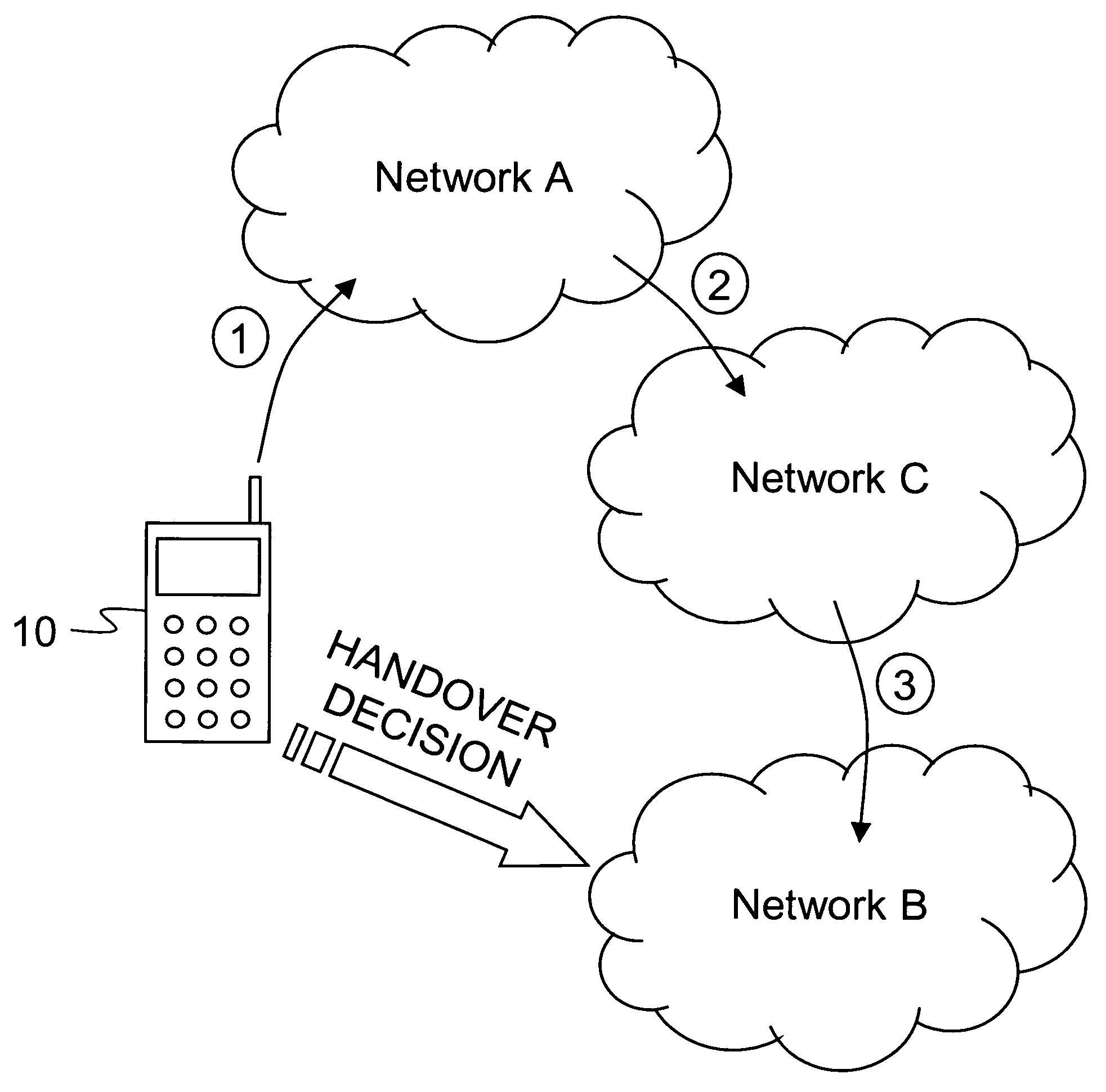 Vertical handover