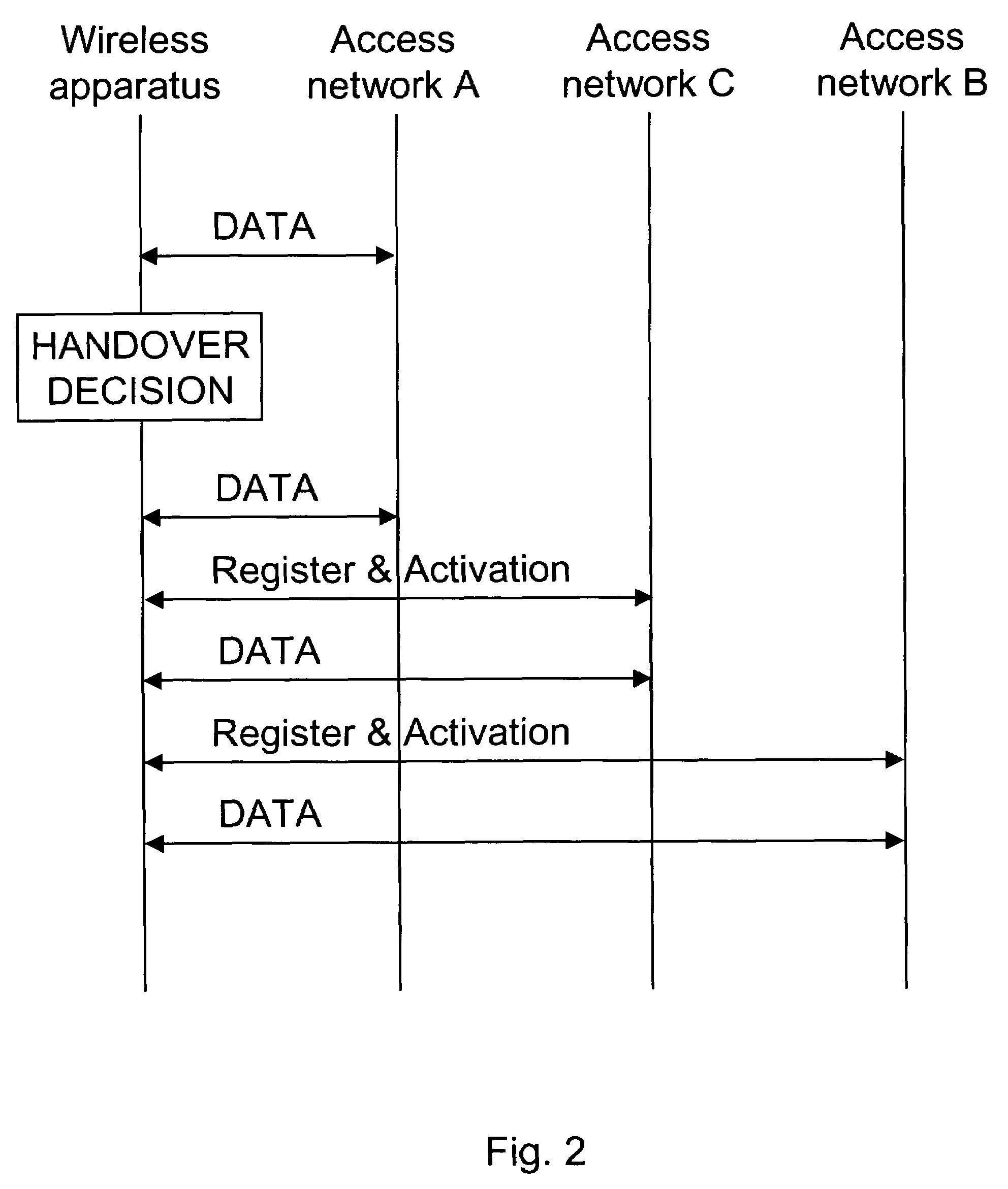 Vertical handover