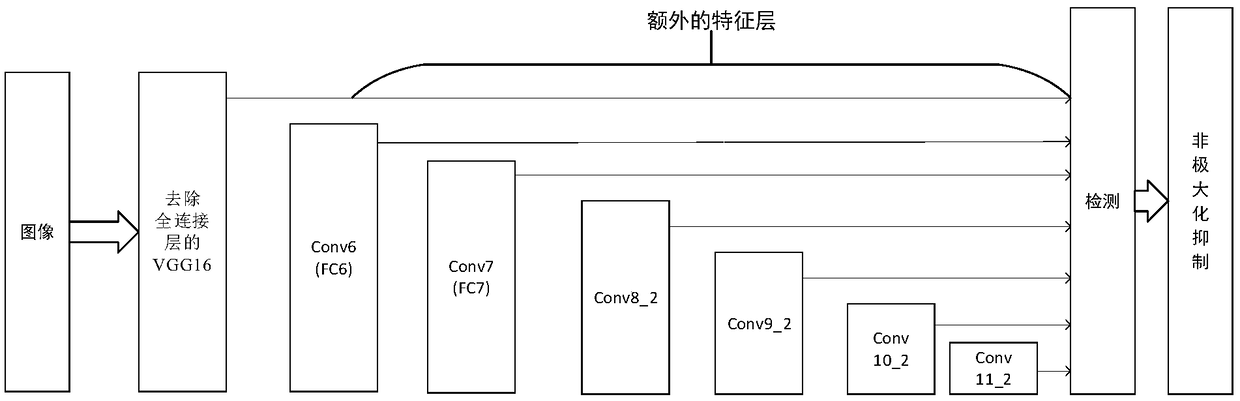 Method and device for detecting spot defect of face skin based on deep learning