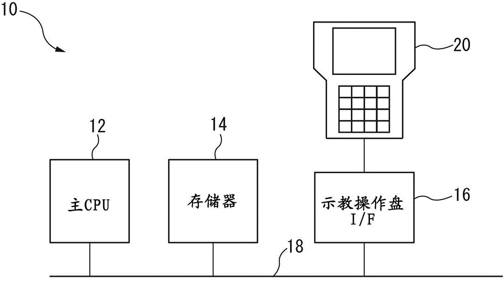 Robot controller