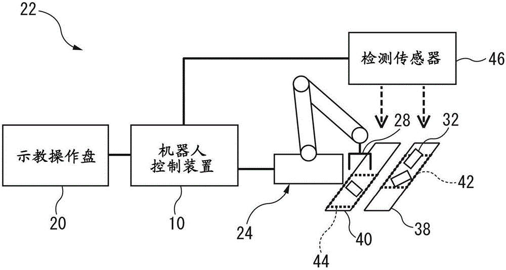 Robot controller