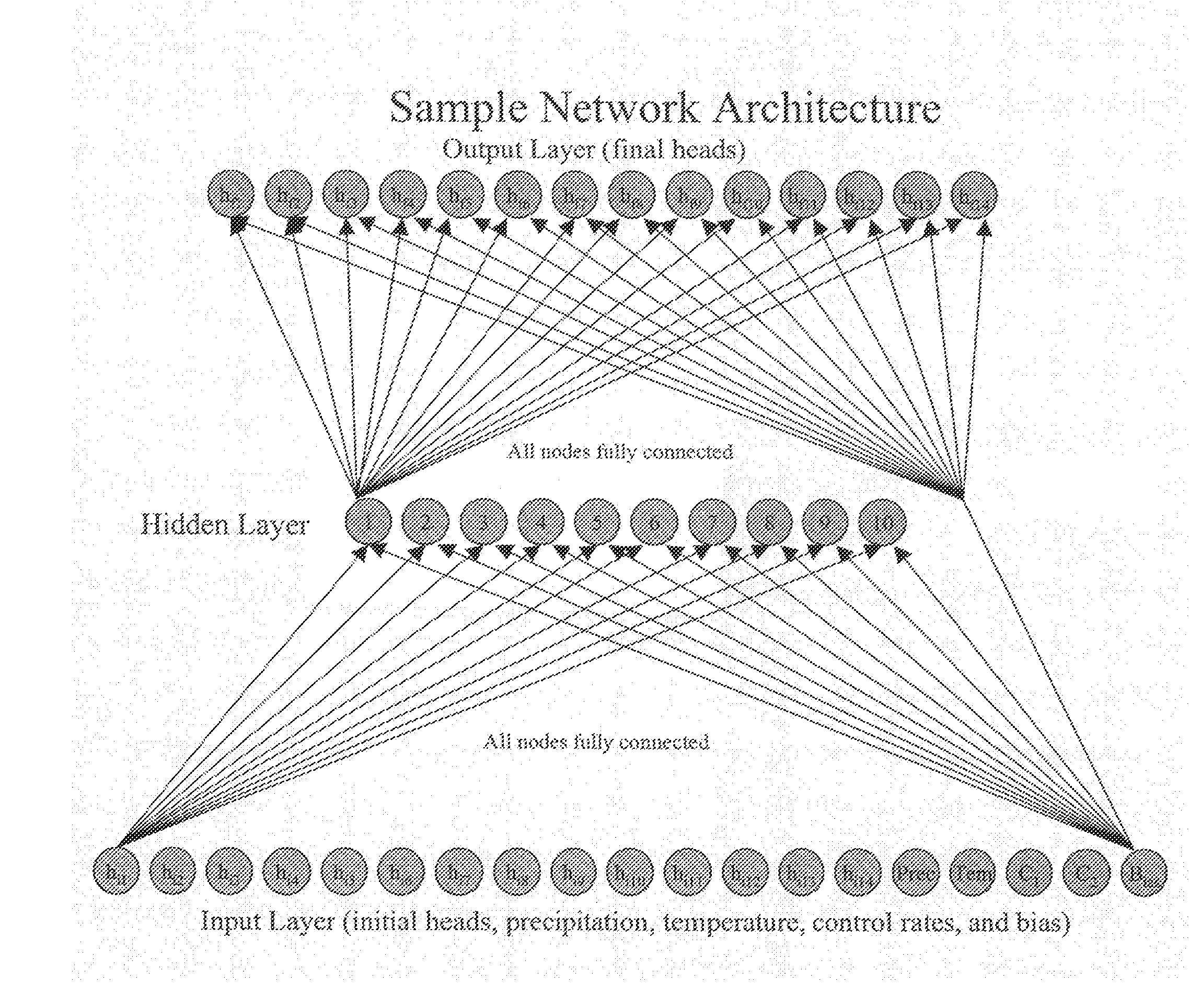 Neural Network Based Predication and Optimization for Groundwater / Surface Water System