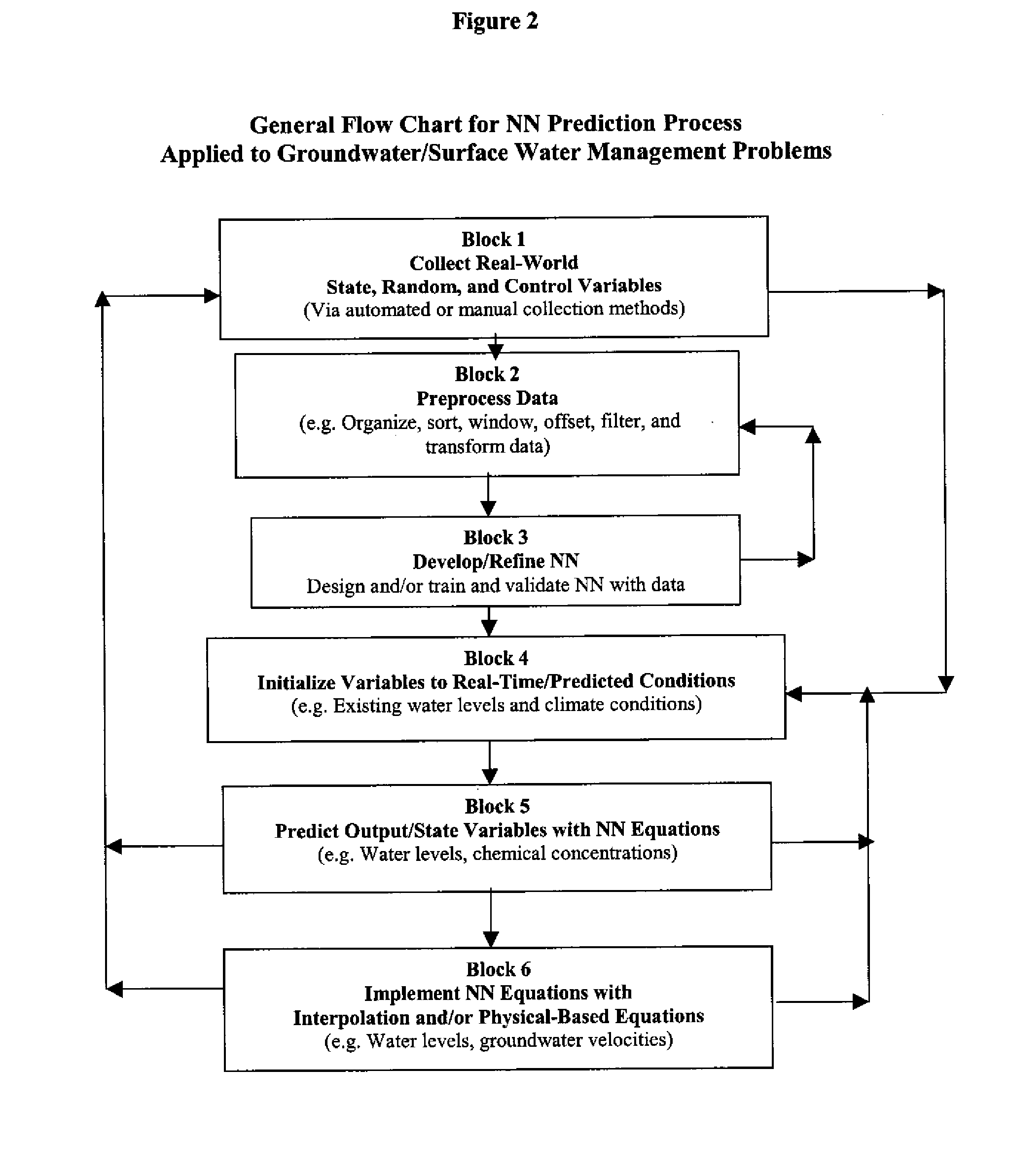 Neural Network Based Predication and Optimization for Groundwater / Surface Water System