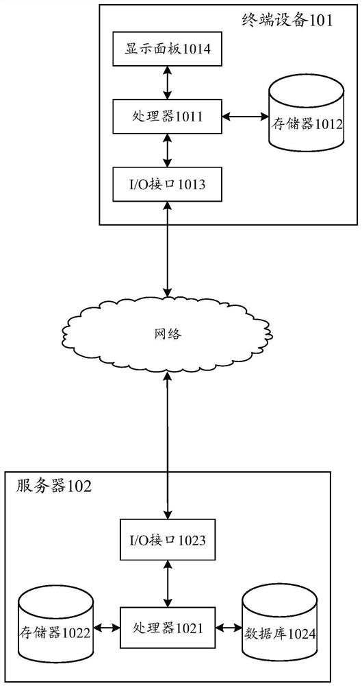 Data reporting method and device, equipment and storage medium